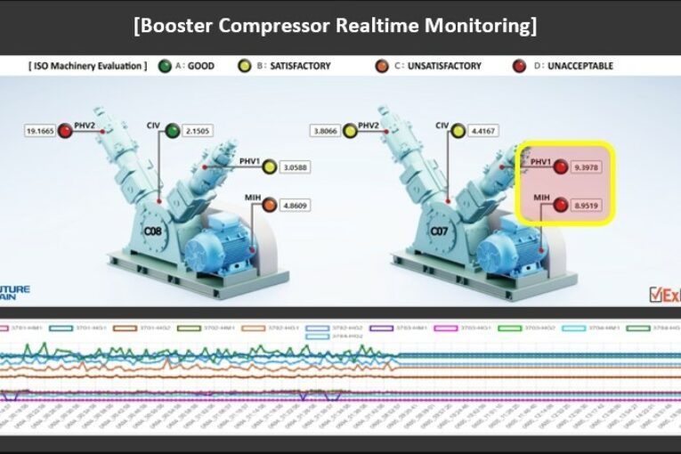 Mapping the Smart Factory future with AI Automatic Error Detection and Diagnostics