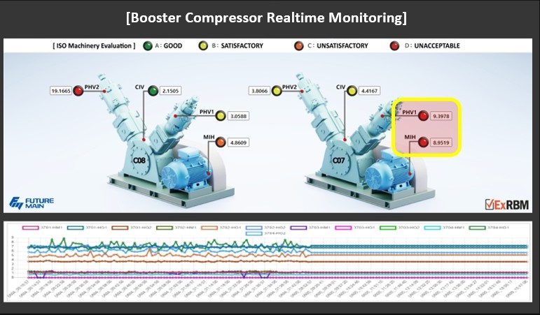 Intuitive 3D UI and Automatic Fault Diagnosis