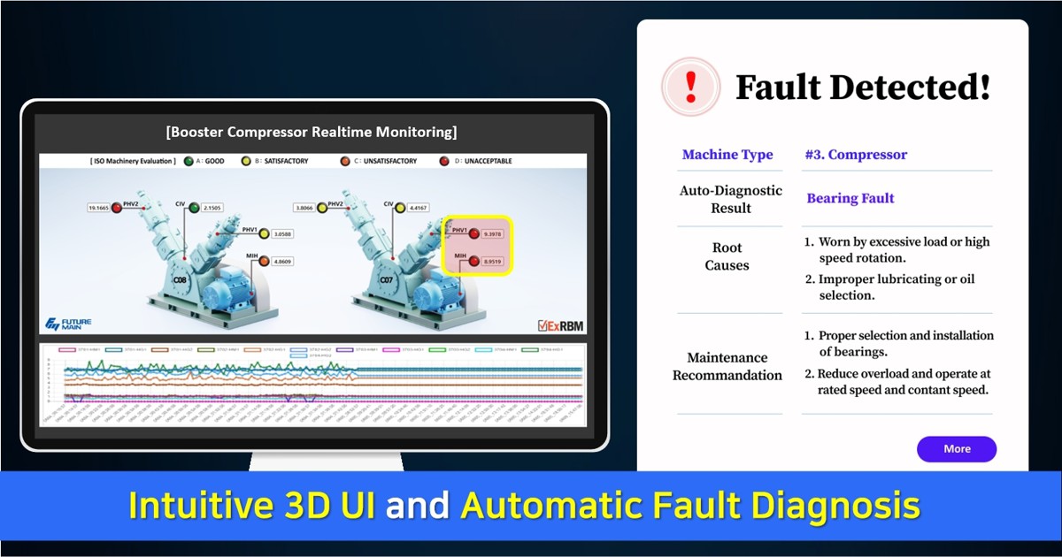 Intuitive 3D UI and Automatic Fault Diagnosis