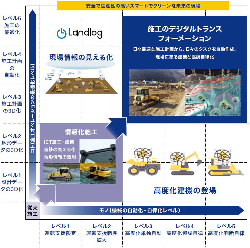 Komatsu targets unmanned Lunar construction innovations