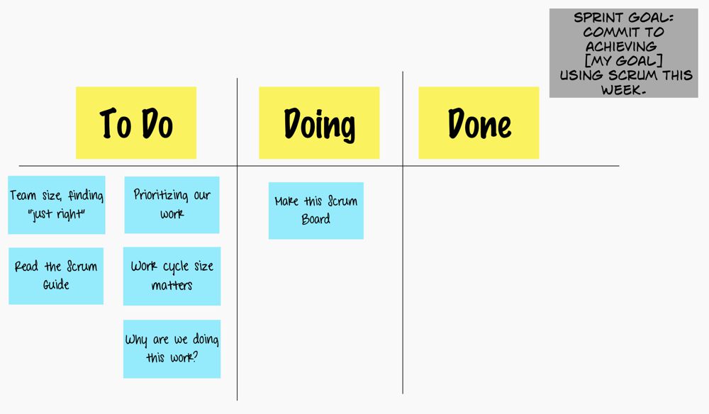 Construction Scrum looks at delivering projects easier, better and faster