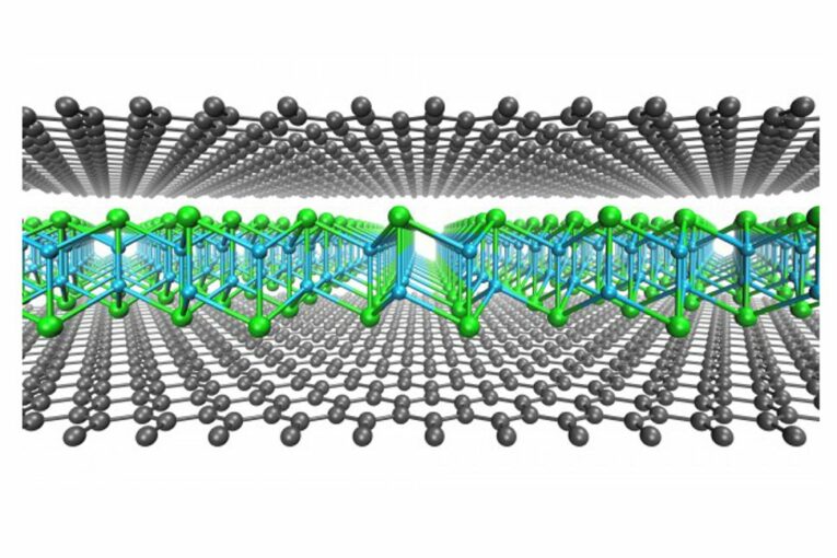 Graphene sandwich makes the Impossible Material possible
