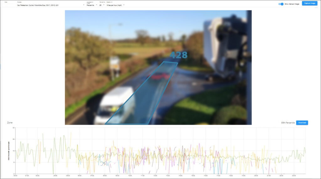 Zonal speed offers users the ability to assess the speed of different classes of road users within a target zone (in this case, the blue box). Some images created for marketing purposes.
