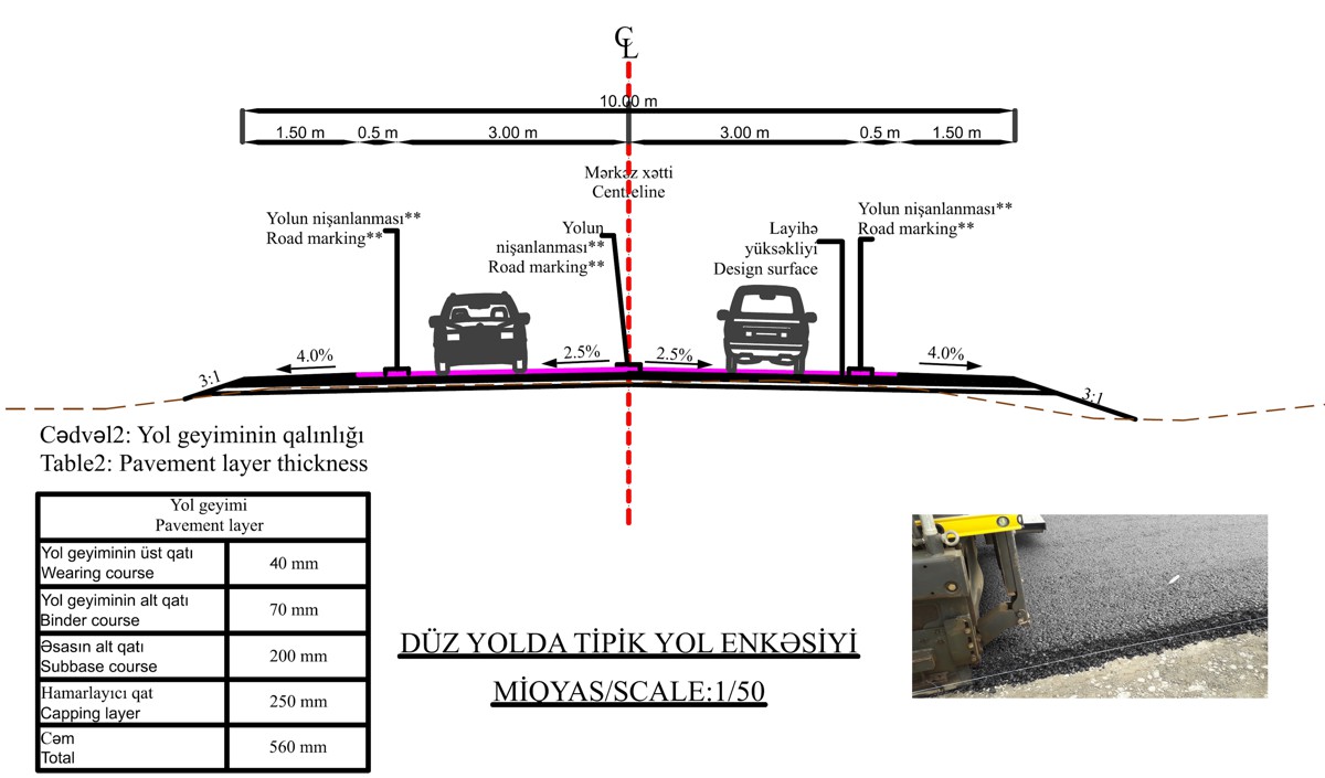 Fig. 11: Alpi Road Rehabilitation Project (Azerbaijan - typical road cross-section)