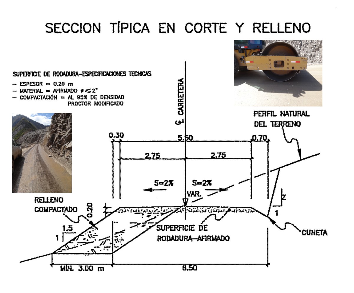 Fig. 12: Ccochac - Barropata Road Construction Project (Peru - typical road cross-section)