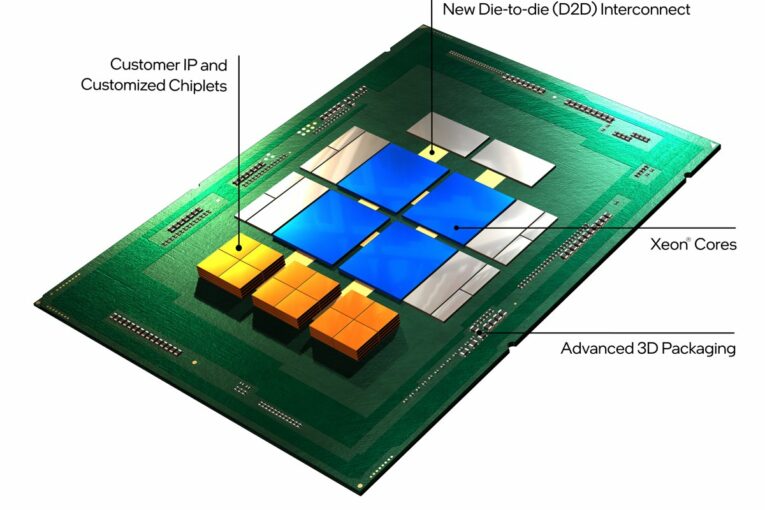 Intel invests $1 Billion to drive adoption of disruptive technologies