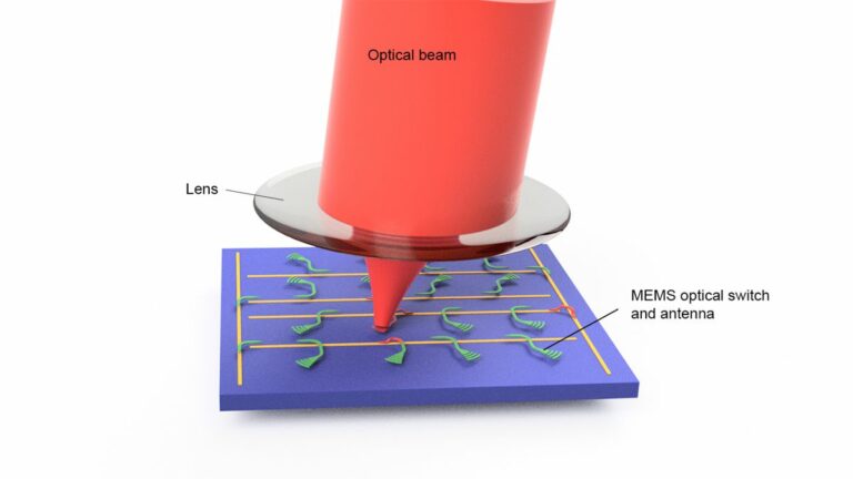 Solid State Lidar Set For A Revolution With Focal Plane Switch Array