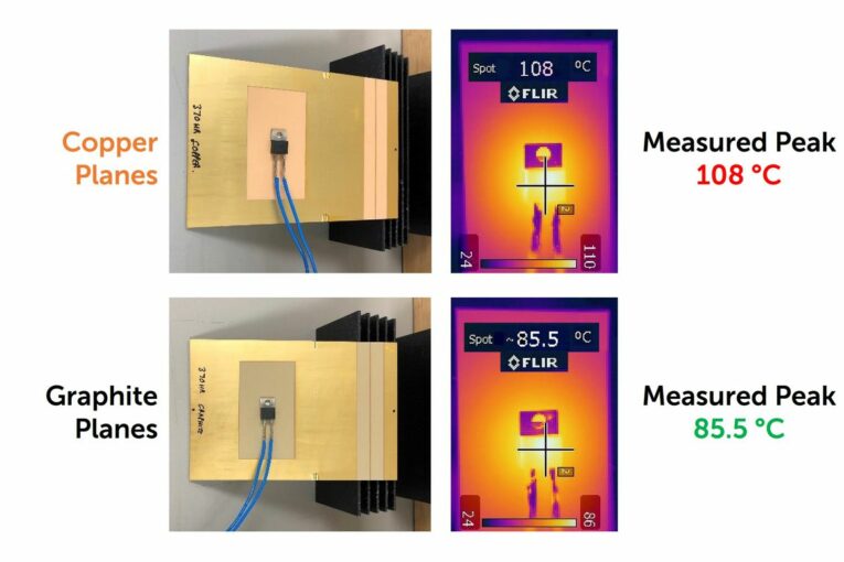 Teledyne Labtech announces Graphite Embedding for PCB Thermal Management