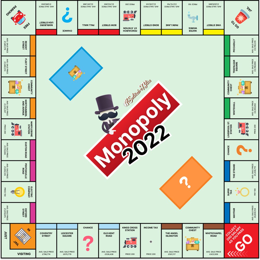 What would the Monopoly Board look like with modern house prices?