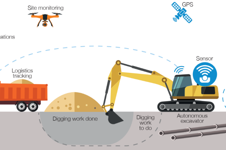 National Highways unveiling model for Connected and Autonomous Plant at Futureworx