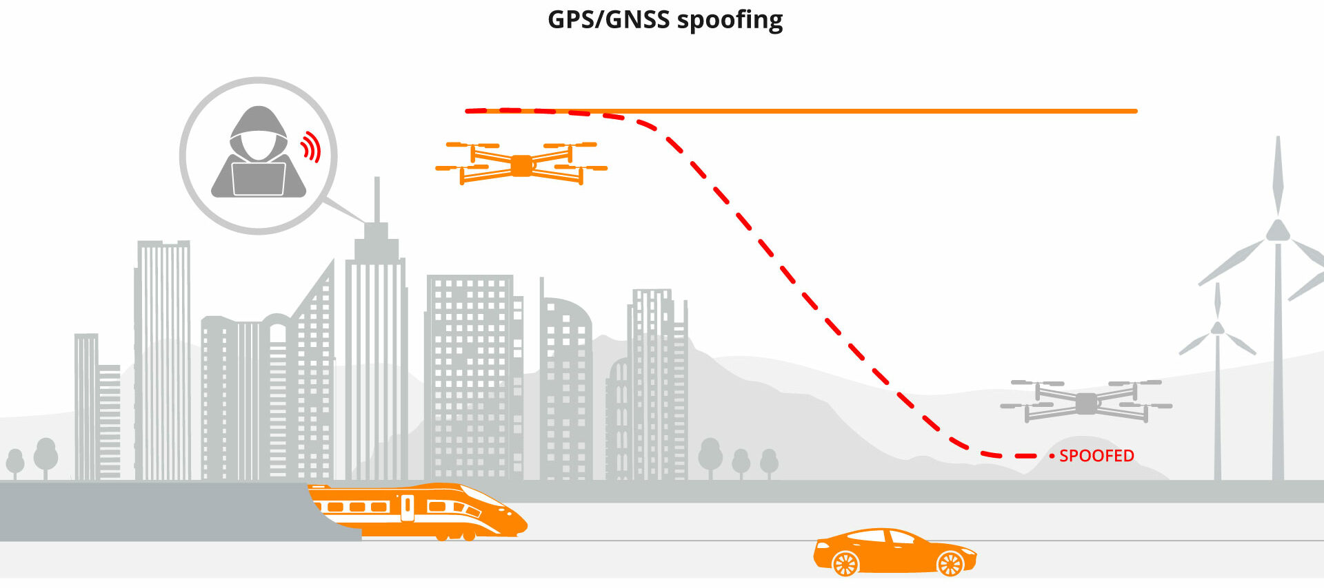 Secure GPS receivers are crucial for GNSS/INS systems