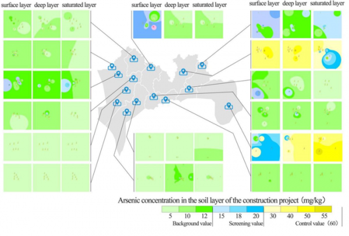 Credit: Circular Economy, Tsinghua University Press From the distribution pattern of arsenic in the above sampling sites, the test values of regional construction projects such as in Bao’an, Nanshan, Futian, Luohu, and Guangming were lower than the soil background value of Shenzhen, followed by Longhua. The test values of Pingshan and other regional construction projects were lower than the risk screening value of the heavy metal in Shenzhen, while that in Dapeng, Longgang, and other regional construction projects were higher than the risk screening value of the heavy metal in Shenzhen but lower than the risk control value.