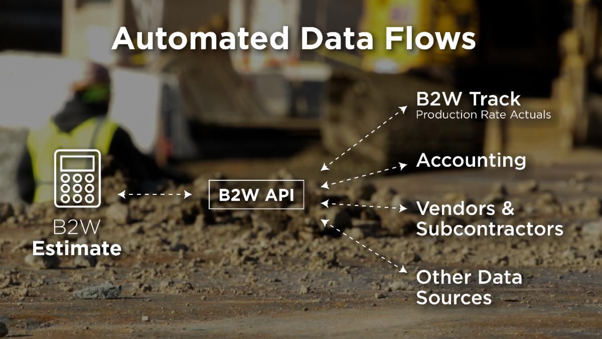 B2W Software API Makes Estimating Easier, Faster and More Accurate.