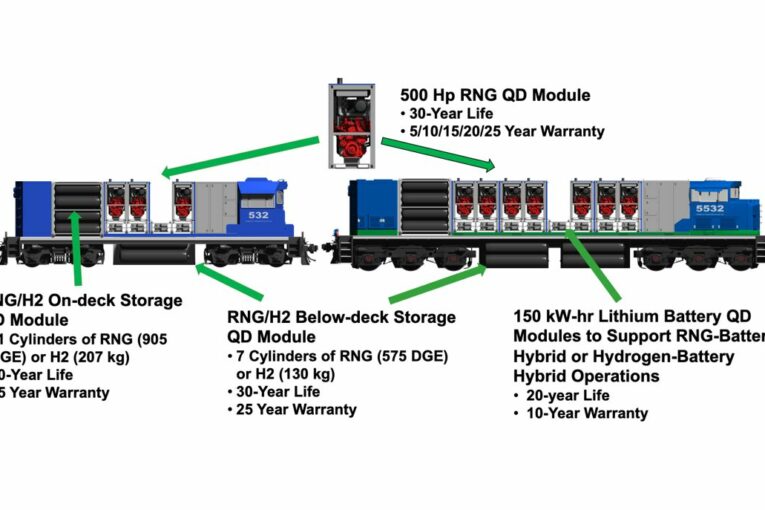 OptiFuel transitioning 400 Freight Locomotive Fleet in Argentina