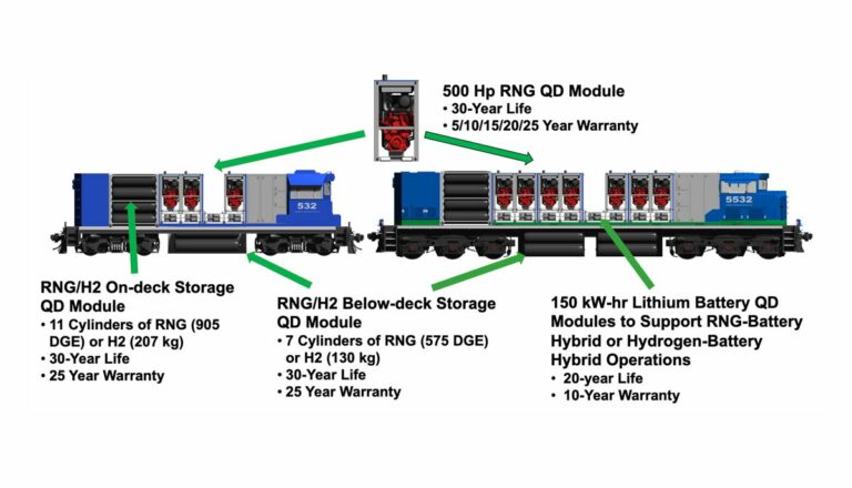 OptiFuel transitioning 400 Freight Locomotive Fleet in Argentina