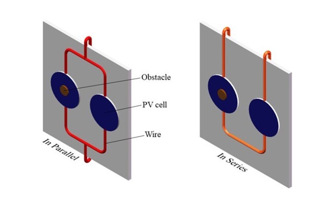 Credit: Guo et al. Two solar cells connected in parallel (left) and in series (right) with an obstacle creating shade (brown). Shady conditions caused more power loss in series systems.
