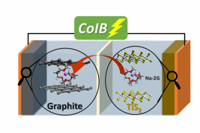 Scientists explore Batteries without critical raw materials