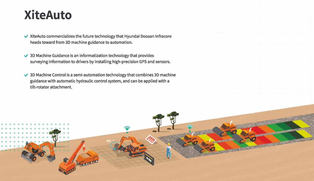 Doosan to unveil XiteCloud Smart Construction Platform at bauma