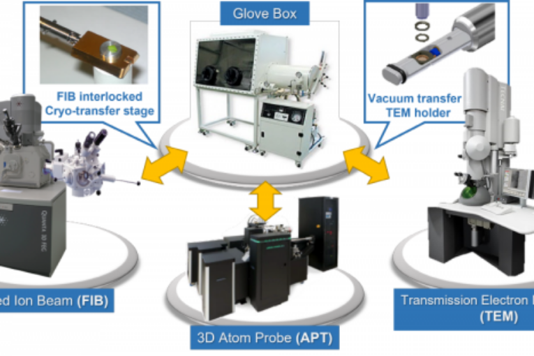 Secrets of materials degradation in lithium-ion batteries