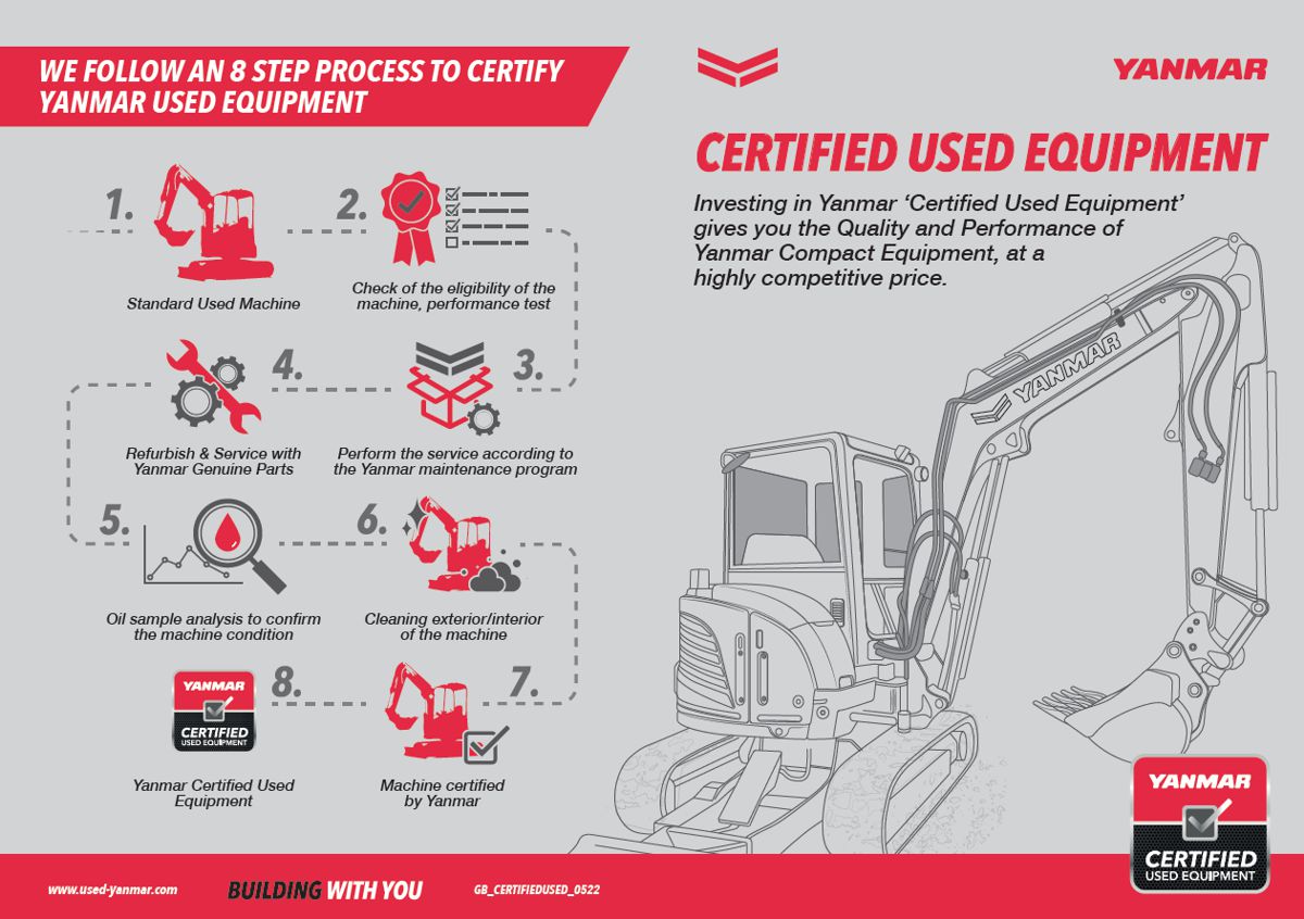 Yanmar CE announces new Certified Used Program