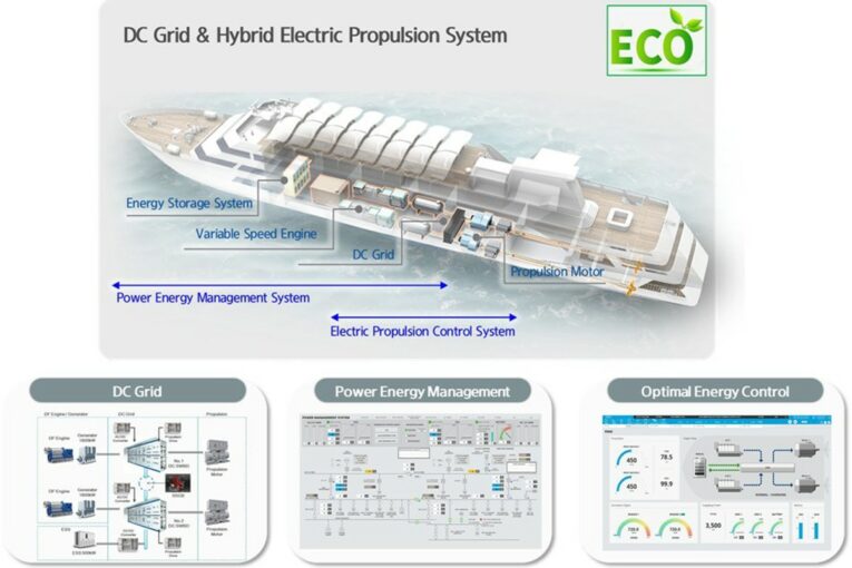 Hyundai Heavy Industries wins Nine CES 2023 Innovation Awards