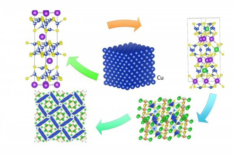 Making new Crystalline Materials with two or more elements