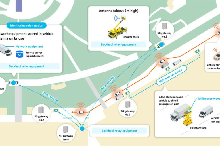 Panasonic and Yokohama City testing Beyond-5G Network for Autonomous Vehicles
