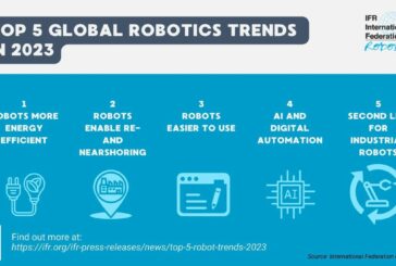 Top 5 Robotics trends for 2023