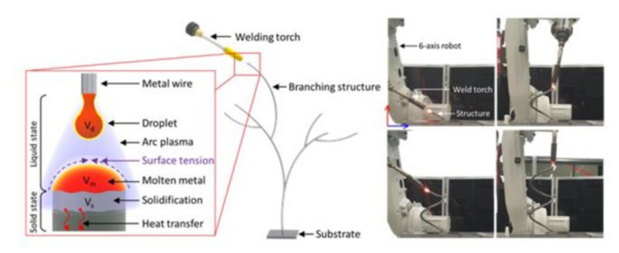 Credit: Korea Institute of Materials Science (KIMS) Conceptual diagram of the metal 3D printing pen process