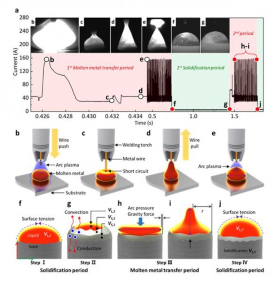 Credit: Korea Institute of Materials Science (KIMS) Conceptual diagram of 3D printing mechanism