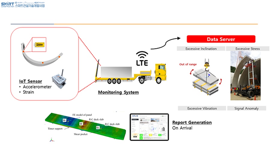 Smart Portable Sensing System monitors Precast Structures during delivery