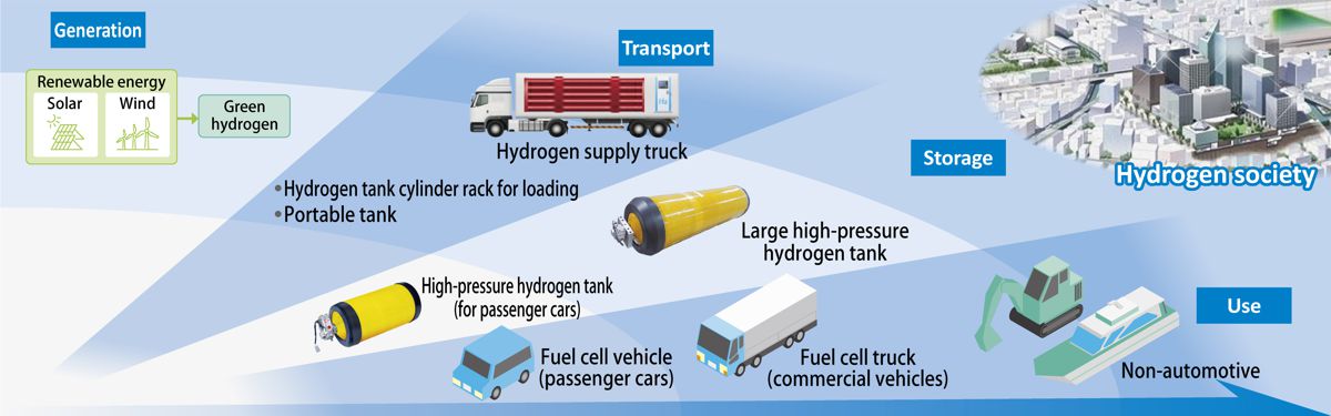 Toyoda Gosei announces Large Hydrogen Tanks for Commercial Vehicles
