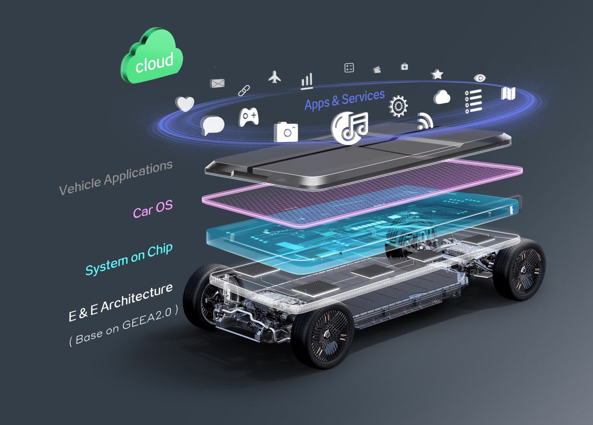 LEVC sets new direction with Electric Vehicle Chassis Technology 