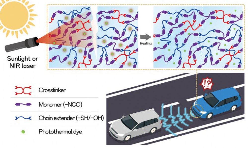 Credit: Korea Research Institute of Chemical Technology (KRICT) Structural and functional recovery of optical components coated with developed self-healing lens materials when exposed to focused sunlight with a magnifying glass for 60 sec