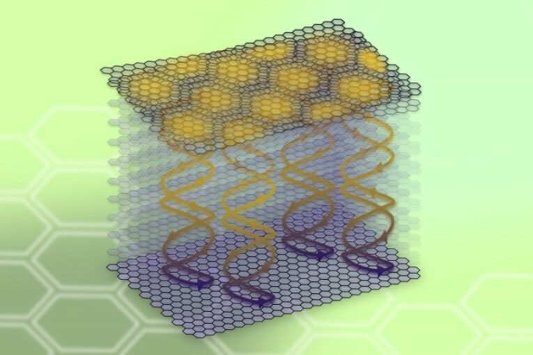 Researchers explore Graphite with 2D and 3D properties