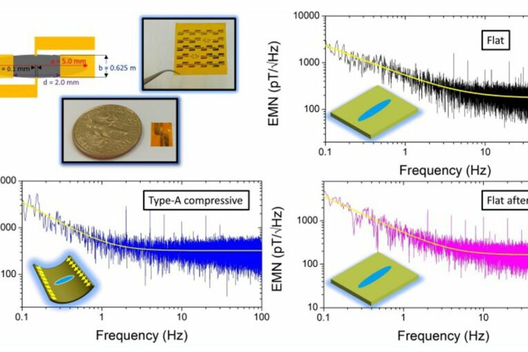 Next generation of Flexible Magnetic Sensors boost performance