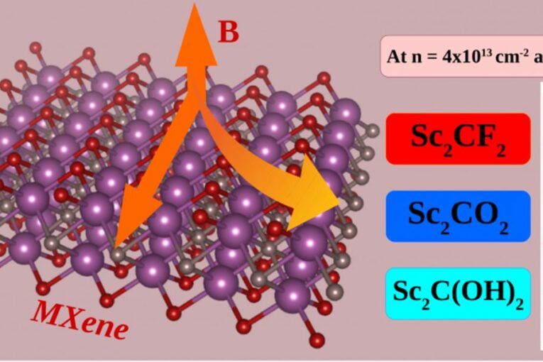 New analysis model allows mass production MXene materials