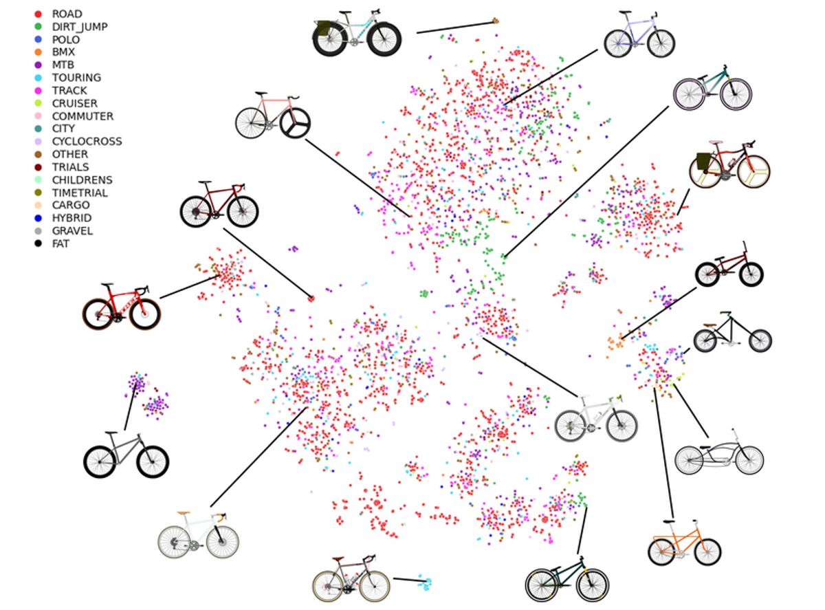 MIT engineers trained several AI models on thousands of bicycle frames, sourced from a dataset of full bicycle designs, shown here color-coded by bike style.Credits:Credit: Courtesy of the researchers