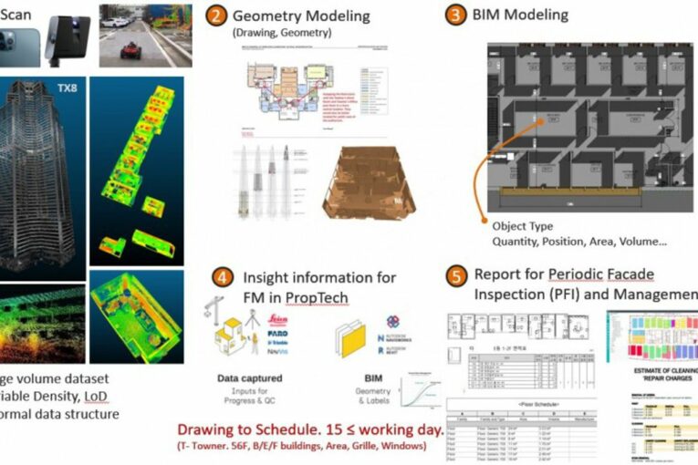 Scan to BIM allows Reverse Engineering from 3D Vision Data