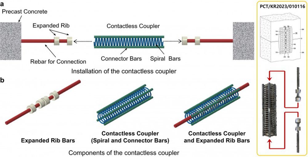 Credit: Korea Institute of Civil Engineering and Building Technology Components that make up the Contactless Coupler and how to apply precast concrete members.