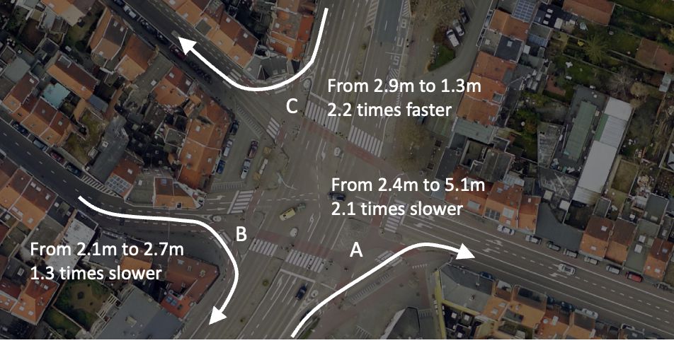 Optimizing Traffic Challenges with Drones