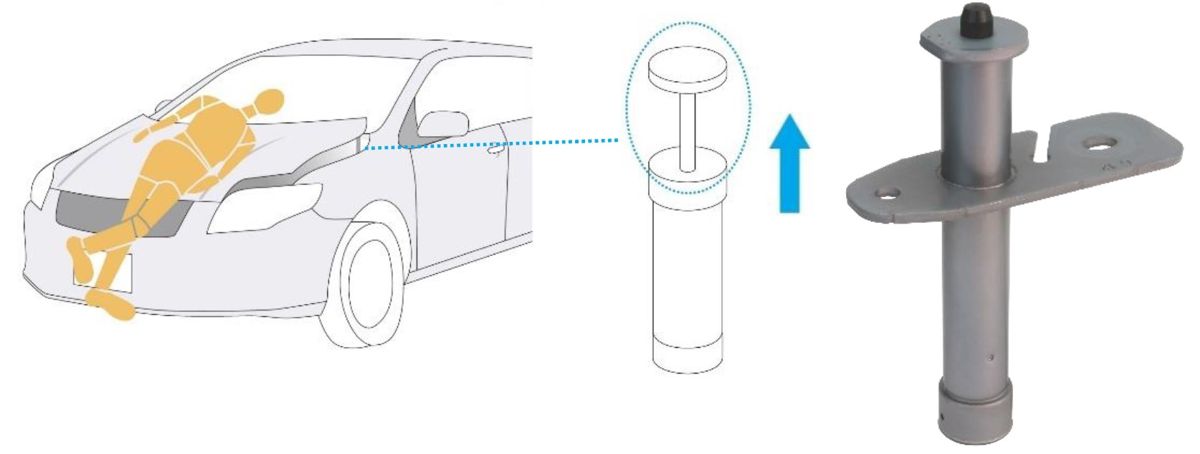 Pop-up hood actuator: The hood is lifted instantaneously when a collision with a pedestrian is sensed, ensuring space between it and rigid components