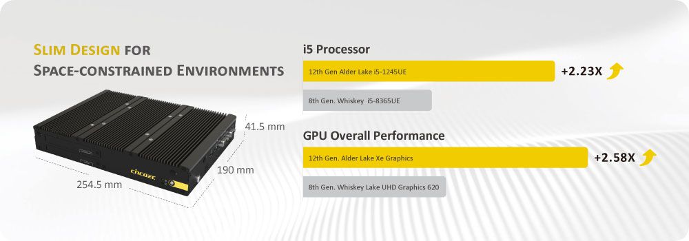 Cincoze releases new Alder Lake-P high-performance Panel Computers
