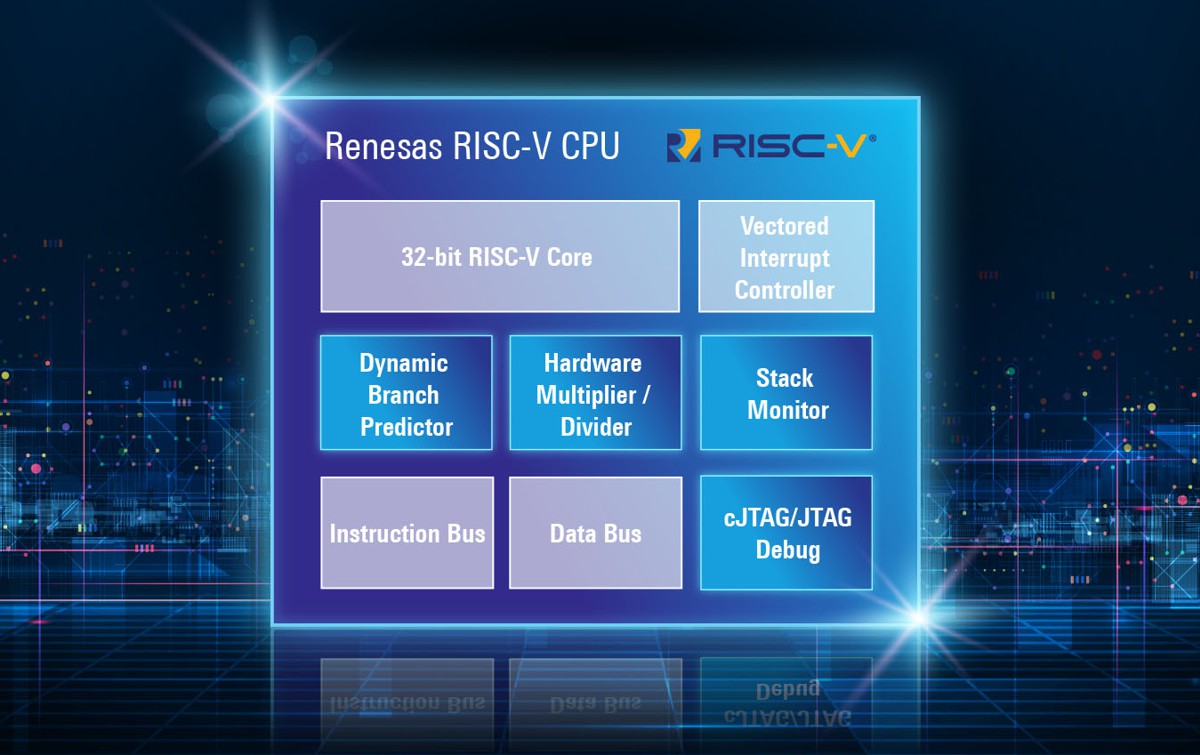 Renesas developing own 32-bit RISC-V CPU Core chips