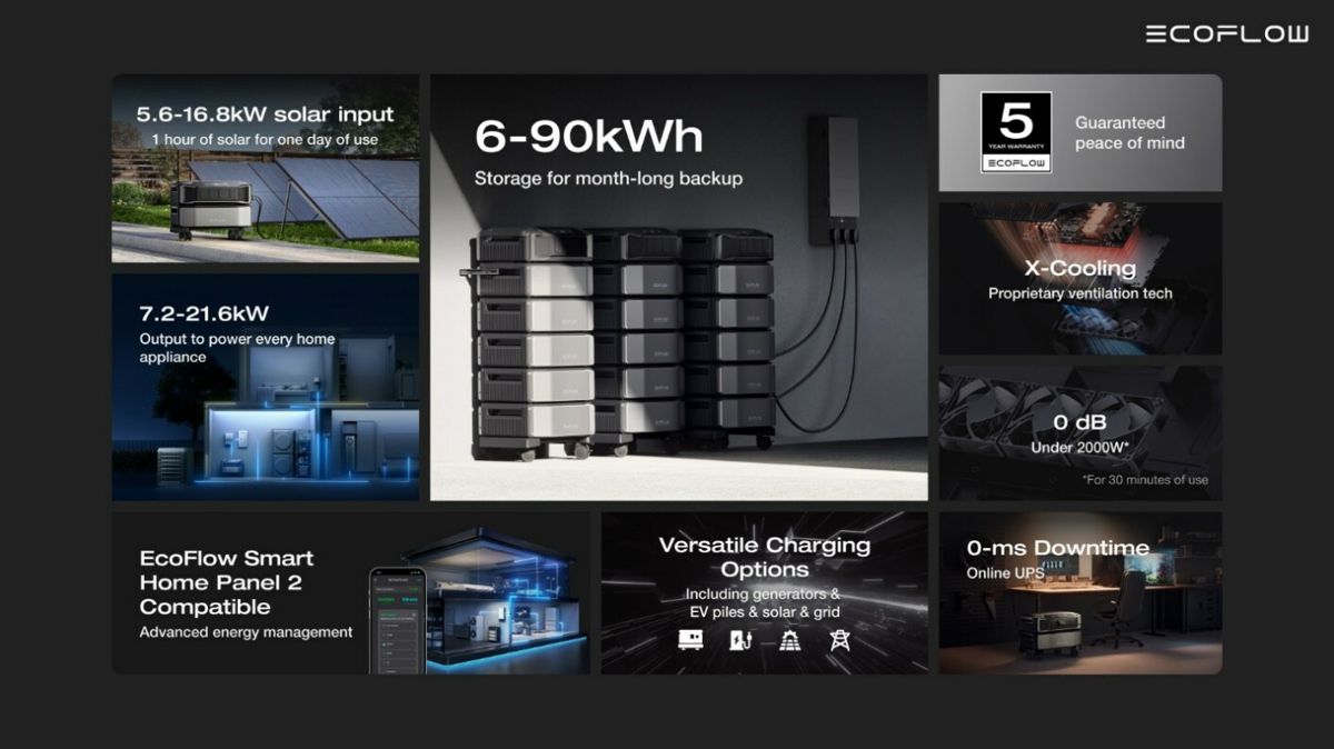 EcoFlow launches Smart Hybrid Whole-House Battery Generator at CES