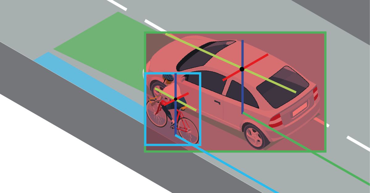 Analysing Road User Interactions to make the Right Call on Close Calls