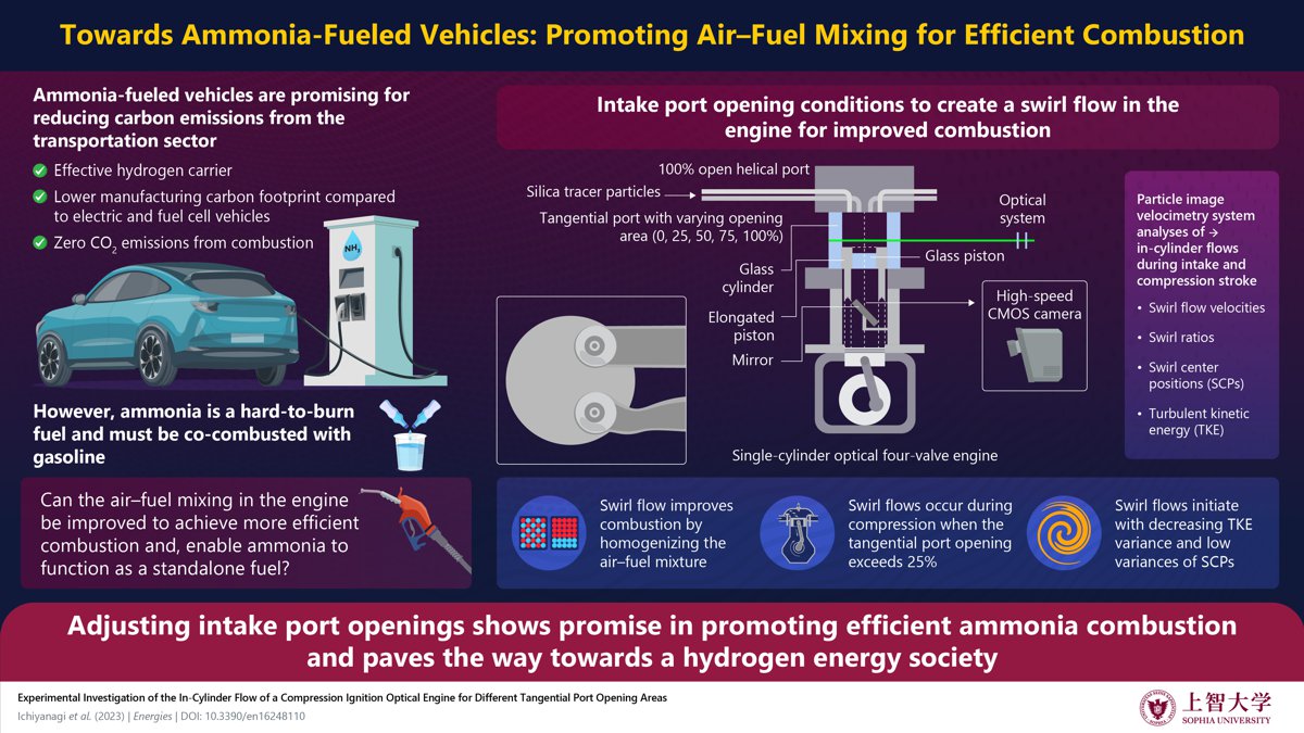 Ammonia-Powered Engines for Cleaner Transportation