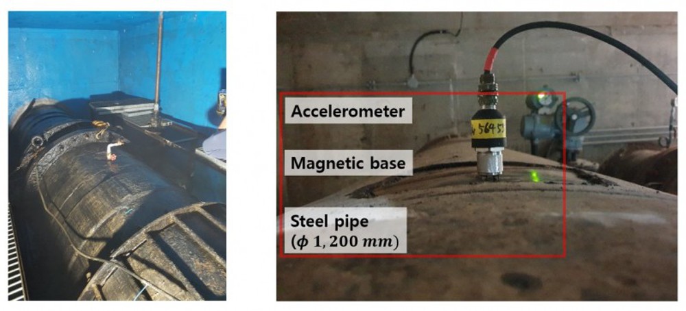 Credit: Korea Research Institute of Standards and Science (KRISS) Sensors attached to buried pipelines