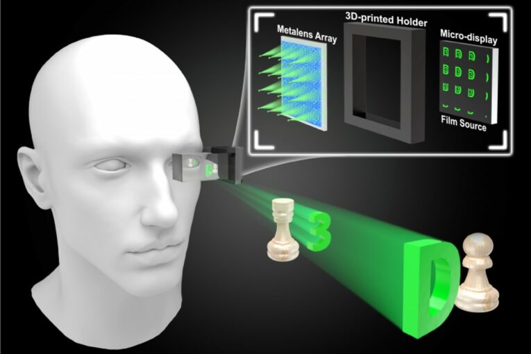 True-3D near-eye displays enabled by Metalens Array