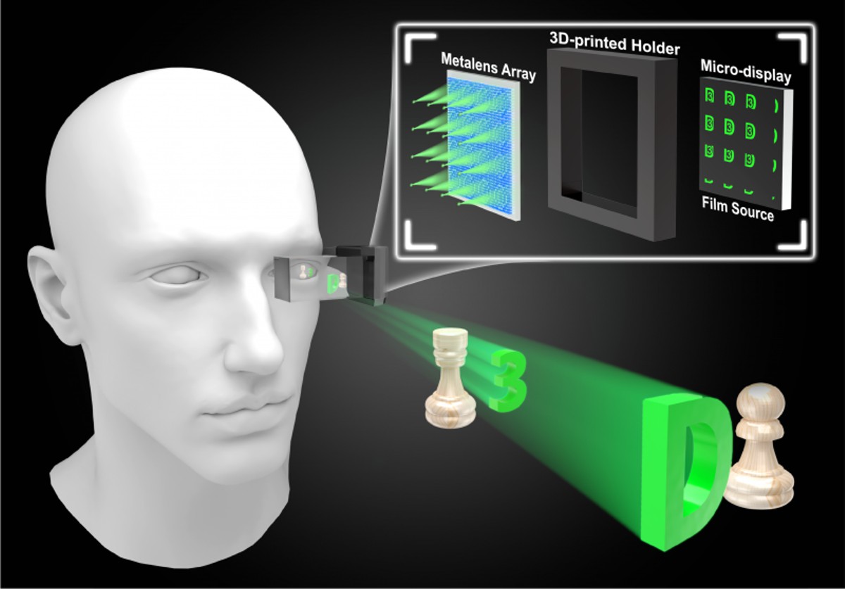 Credit: eLight The 3D AR effect of the meta-II NED with the major components of the metalens array and the micro-display. The virtual 3D images are reconstructed to coincide with the chess pieces.